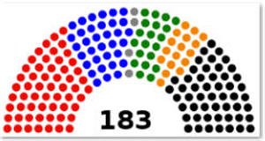 Parteien u. Persönlichkeiten