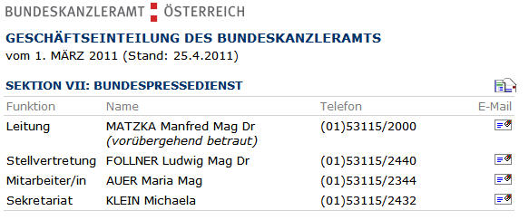 Rechnungshofbericht,Bericht,Medien Österreich,Bundespressedienst,Faymann,Journalismus
