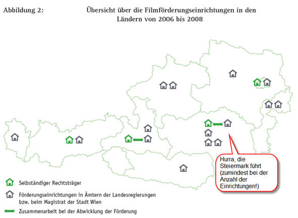 Filmförderung Steiermark,Österreich,Beamte Österreich,Rechnungshof Steiermark,Journalistin,Journalist Österreich,Pressestelle