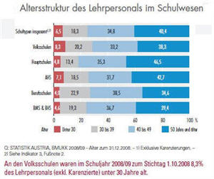 Überalterung,Pädagogik,Grundrechnungsarten,Bildungswesens,Fachkräfte,Leistungsfähigkeit,fit machen,lesen,Schüler