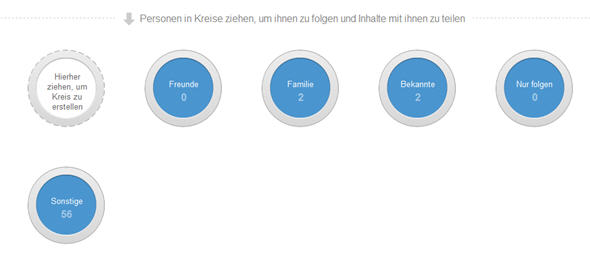 Circles,Kreise,Google+,social Media Marketing,Ringe,Geld verdienen