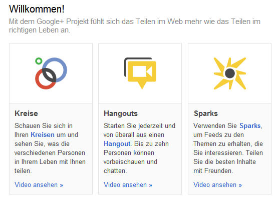 Google+,Geld verdienen,Google News,Werbebudgets,,social Media,aktuelle Information,social network