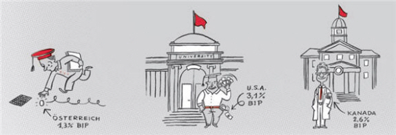 OECD,Einkommen,Studierende,Europa,Rückzahlung,Wissen,Studienbeginn,Fachhochschulen,TU Wien,Anpassung,Qualität,Kriterien,Unabhängigkeit,Uni-Ranking