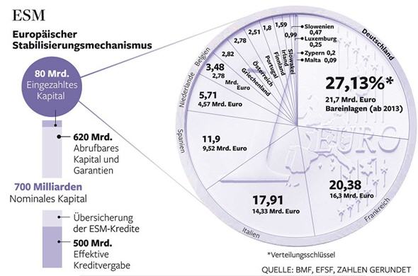 Esm,privat,euros,wirtschaft,werte,insolvenz,politik,bevölkerung,politische, autor,prozent,krise,inflation,insolvenzen