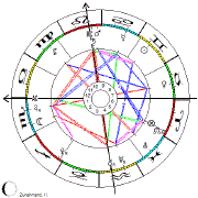 Horoskop, persönliche Sterndeutung, Persönlichkeitsanalyse, 