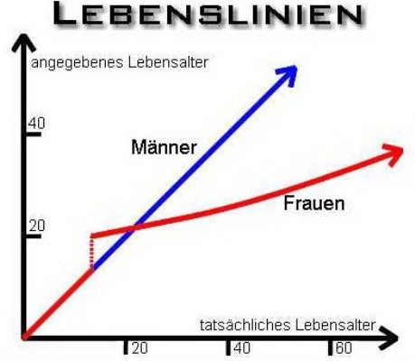 www witze, www witze at, anti witze, besten witze, blöde witze, coole witze, die besten witze, die witze, dumme witze, fiese witze