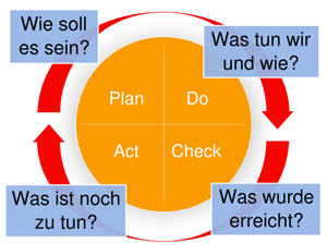 Gesundheitssystem,Geld,Gier,Ärzte,Qualitätsmanagement,patienten,emotional,zivi,maßnahmen,sorge,zur-verfügung