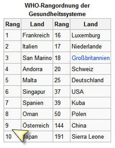 Gesundheitsausgaben,Gesundheitssystem,Geld,Gier,Ärzte,facebook,online,mail,krankenhaus,leben