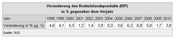 polen,entwicklung,krise,ökonomisch,bedrohung,ökonomen,mitteleuropa,kollaps,nachhaltig,bedroht,demokratisch,wohlstand,osze