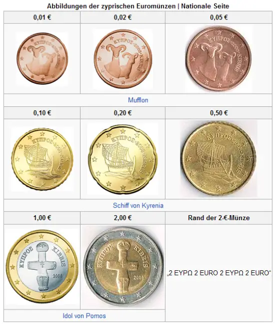 zypriotische Euro-Münzen,euro stirbt,euro-gruppe,steuerzahler,transaktionskosten,bank-run,gerechtfertigt,wettbewerbsfähigkeit,zusperren,konfrontieren,europäische banken,prozentpunkt,zypriotische
