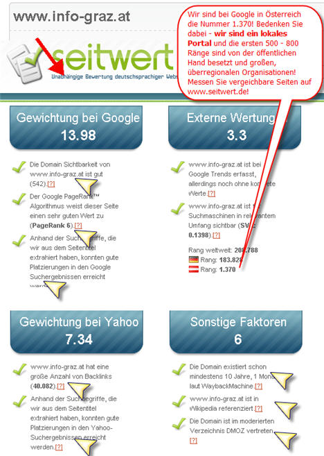 Kunden werben Steiermark, Kunden Werbung Steiermark, lokale Anzeigen Steiermark, lokale Internetwerbung Steiermark, lokale Medien Steiermark, lokale online Werbung Steiermark, lokale Onlinewerbung Steiermark