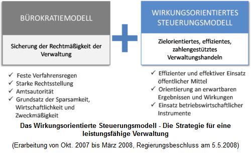 Landesverwaltung Steiermark,Bürokratie,Steuerung