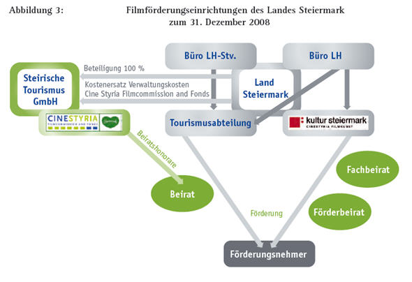 Strukturreformen,Verwaltung,Subventionen,hinterfragen, Plattform 25,LEVO,Leistungen,Wohnassistenz,nachhaltig,Landesförderungen Steiermark