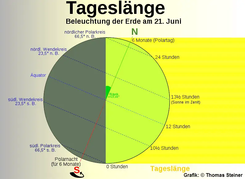 Get Spruch laengste nacht wintersonnenwende For Free Spruch Laengste Nacht Wintersonnenwende