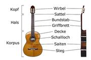Gitarre spielen, Gitarre spielen lernen, Gitarre spielen lernen für, Gitarre spielen lernen in, Gitarre spielen online, Gitarre spielen online lernen, Gitarren lern, Gitarre Unterricht