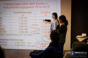 ig kultur steiermark,kulturzentrum bei den minoriten,förderpolitik,kultur,präsentieren,zahlen,gesamtbudget,land steiermark,kulturbudget,untersuchungszeitraum,ausgaben,förderungen