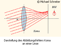 Astigmatismus,Operation Auge,Auge Lasern,Auge und Laser,Augen Arzt,Augen Arzte,Augen Klinik,Augen Laser