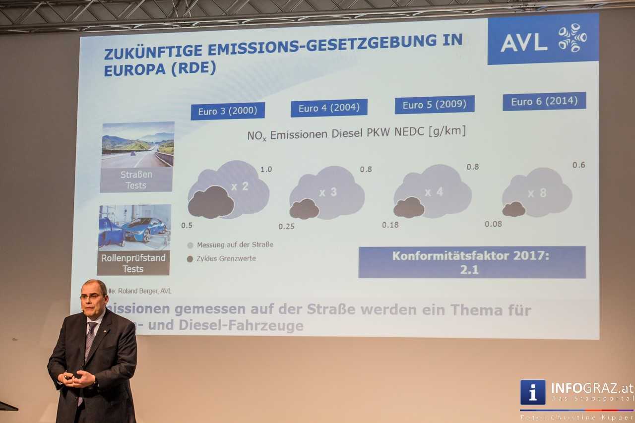 Autoemotion-Zukunftsforum 2016 - ‚Wie das Auto der Zukunft von der Idee zur Realität wird‘ - 007