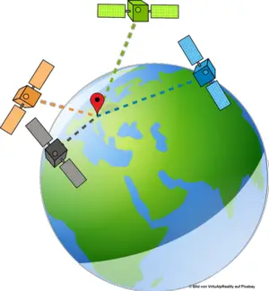 GPS Tracker,Standort,Systeme,Gerät,Daten,GPS-Tracker,Kauf,Prozesse,Dinge erleichtern