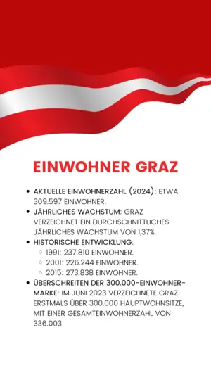 Aktuelle Einwohner Graz,Einwohnerzahl,jährliches Wachstum,Entwicklung,Hauptwohnsitze,Gesamteinwohnerzahl