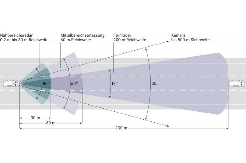 Fahrer-Assistenzsysteme - 008