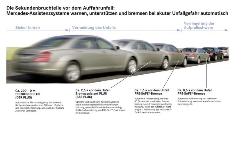 Fahrer-Assistenzsysteme - 002