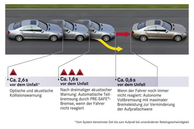 Fahrer-Assistenzsysteme - 001