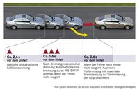 Album Fahrsicherheitsysteme Mercedes